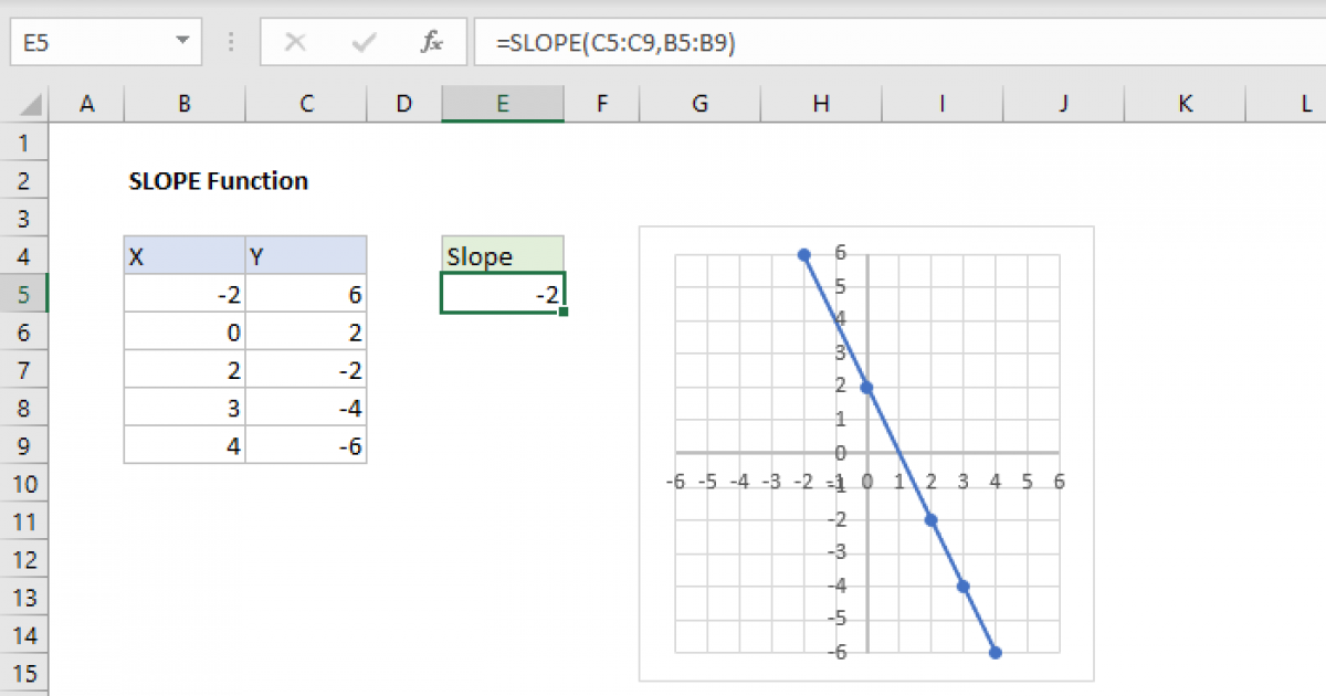 excel-slope-function-exceljet